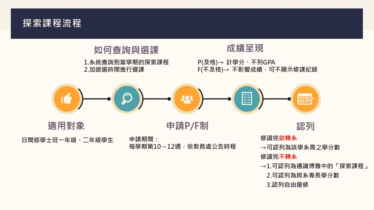 投影片2